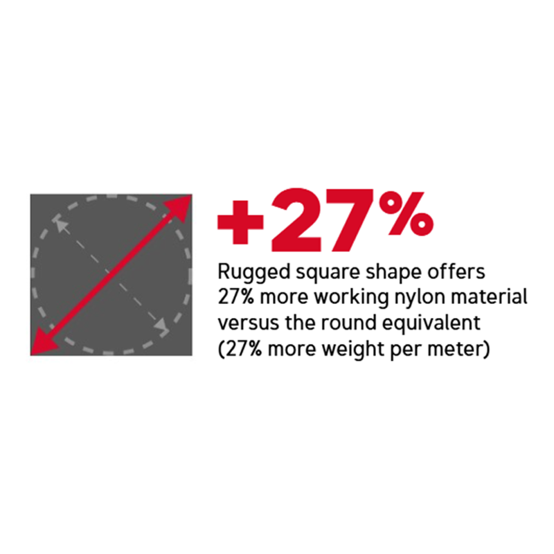 27% More Material