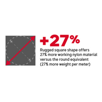 27% More Material
