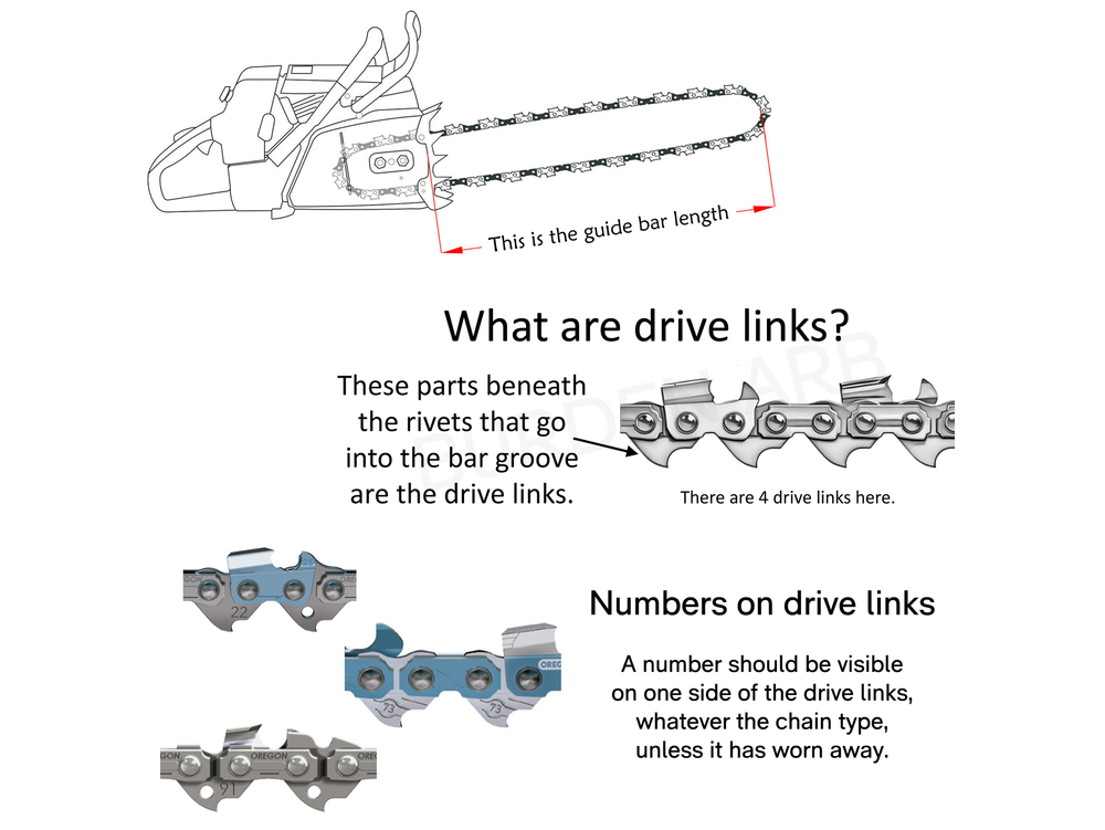 Chain Identification