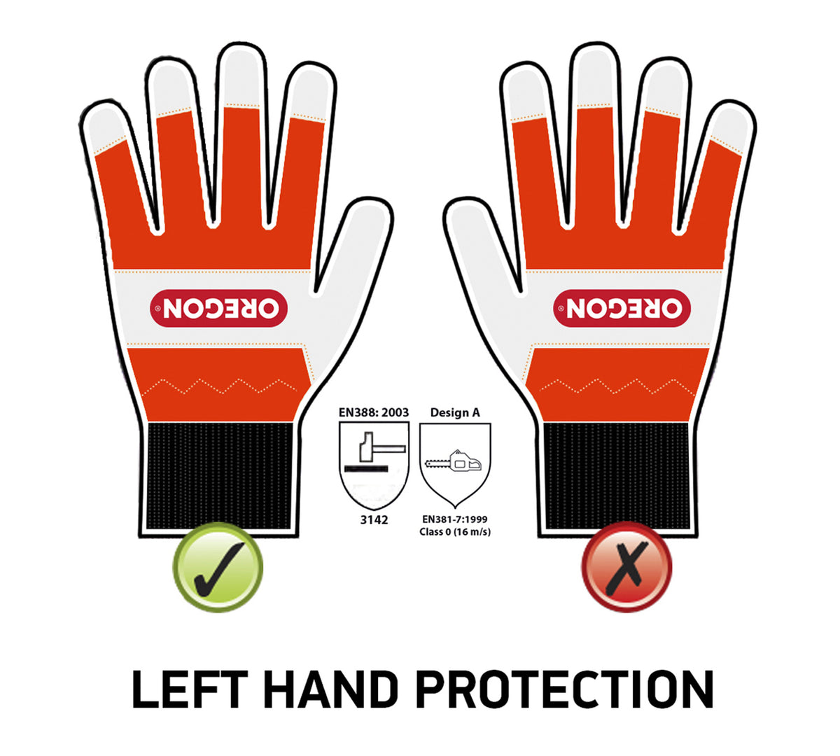 OREGON Chainsaw Gloves Safety Levels - Left Hand Protection