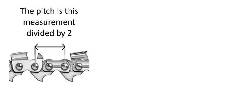 A diagram showing a chainsaw chain with text reading 'The pitch is this measurement divided by 2' and arrows pointing to the pitch gap on the chain.