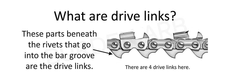 An informational diagram on a white background explaining drive links. The text reads, 'What are drive links?' and describes parts beneath rivets that go into the bar groove as drive links.