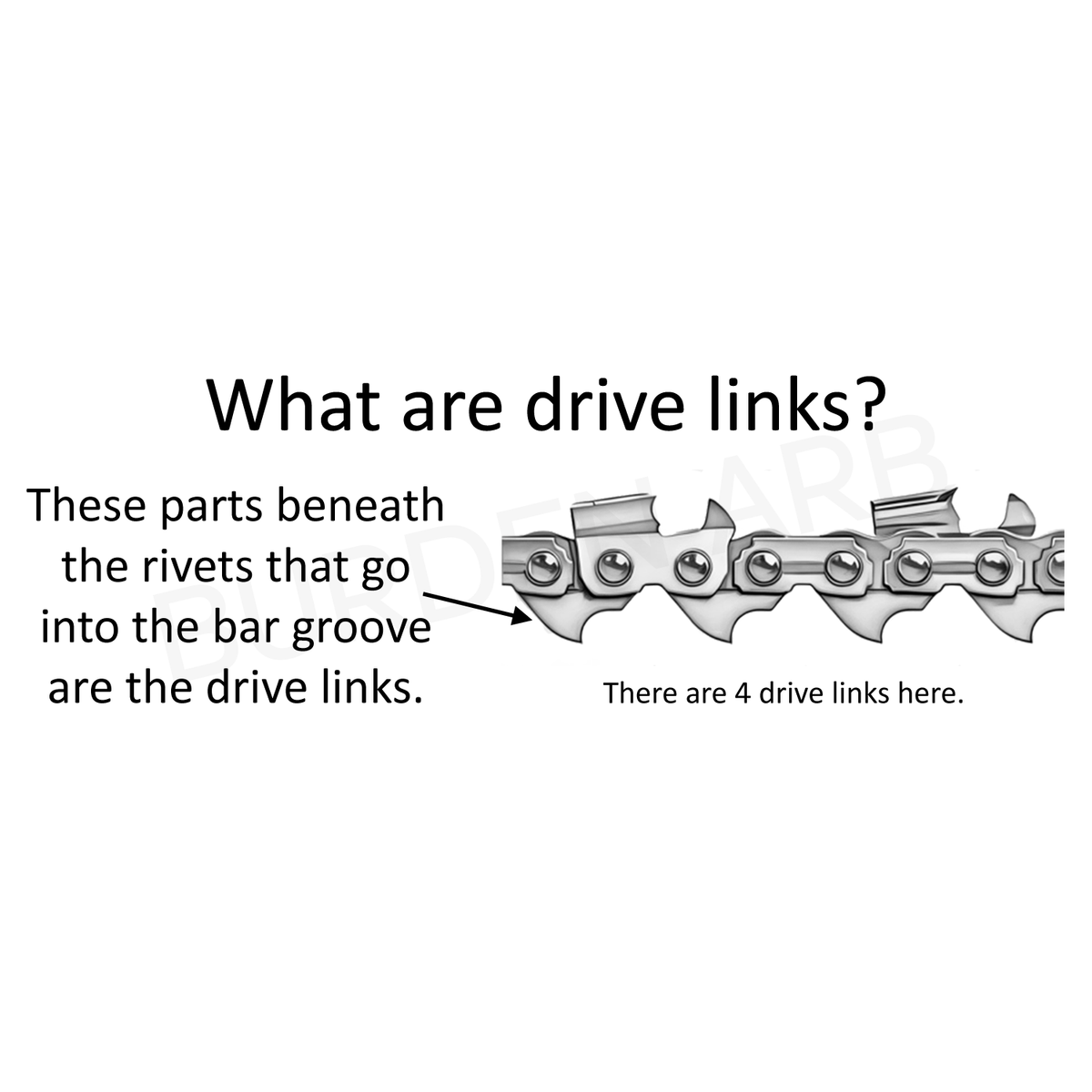 Drive Links Definition 